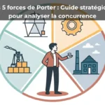 Les 5 forces de Porter : Guide stratégique pour analyser la concurrence